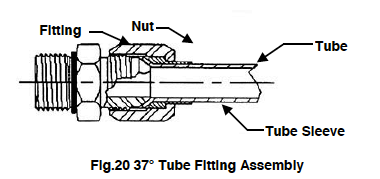 Assembly Instructions Figure 20 - 37 degree Tube FItting Assembly