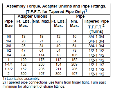 Assembly Touque, Adapter Unions and Pipe Fittings