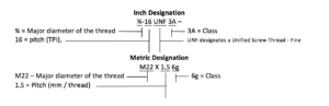 Blog Image Threads metric