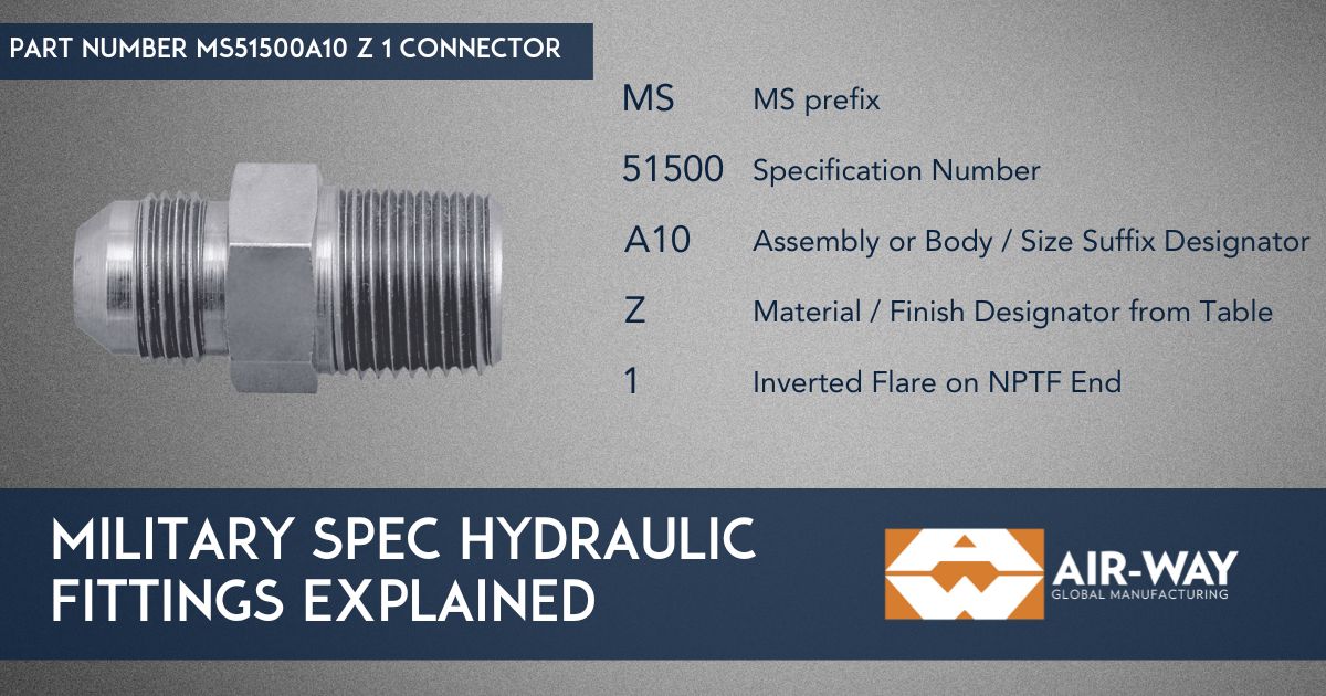 Cross Referencing Made Easy with Military Specification Numbers