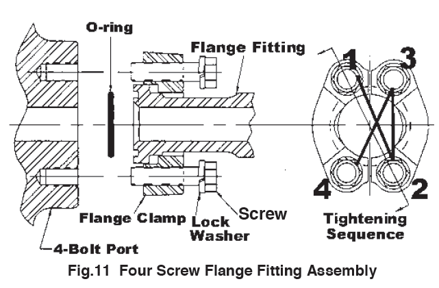 Fig 11 Four Screw Flange Fitting Assembly SAEJ518-1