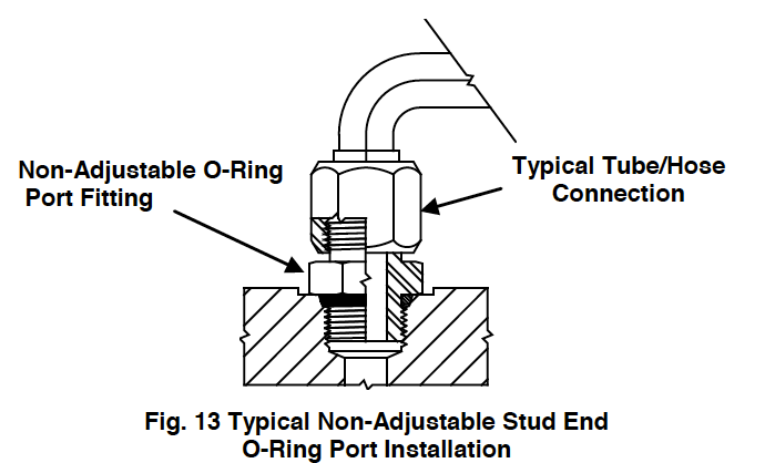Fig 13 O Ring Port Installation - Typical Non Adjustable Stud End