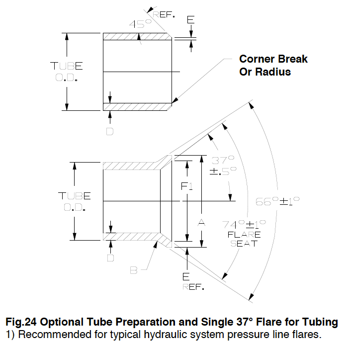 Fig 24 Optional Tube preparation and single 37 degree flare for tubing