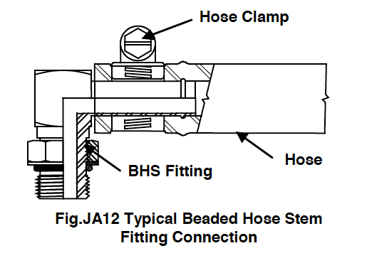 Fig JA12 Typical Beaded hose stem fitting drawing