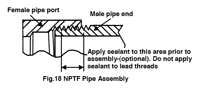 Figure 18 NPTF Pipe Assembly Drawing