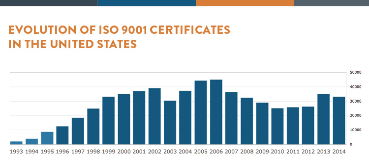 Being an ISO 9001:2008 Certified Hydraulic Fitting Manufacturer