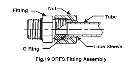 ORFS Fitting Assembly Instructions Drawing