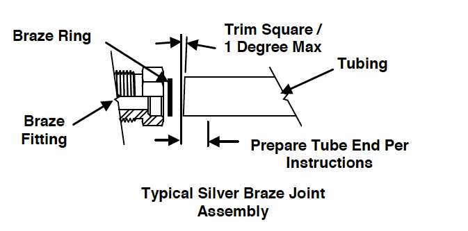 Typical Silver Braze Joint Assembly Drawing